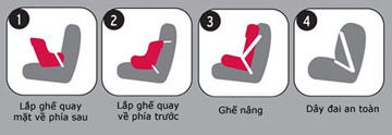 Bạn đã dùng ghế cho trẻ trên ôtô đúng cách? ghế trẻ em trên ô tô - hình minh họa 2