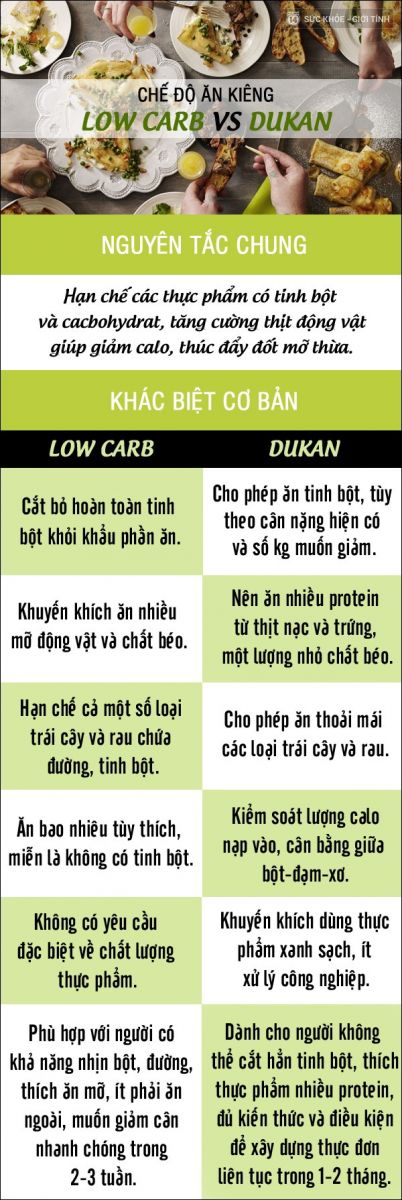 chế độ ăn ít tinh bột - hình minh họa 2
